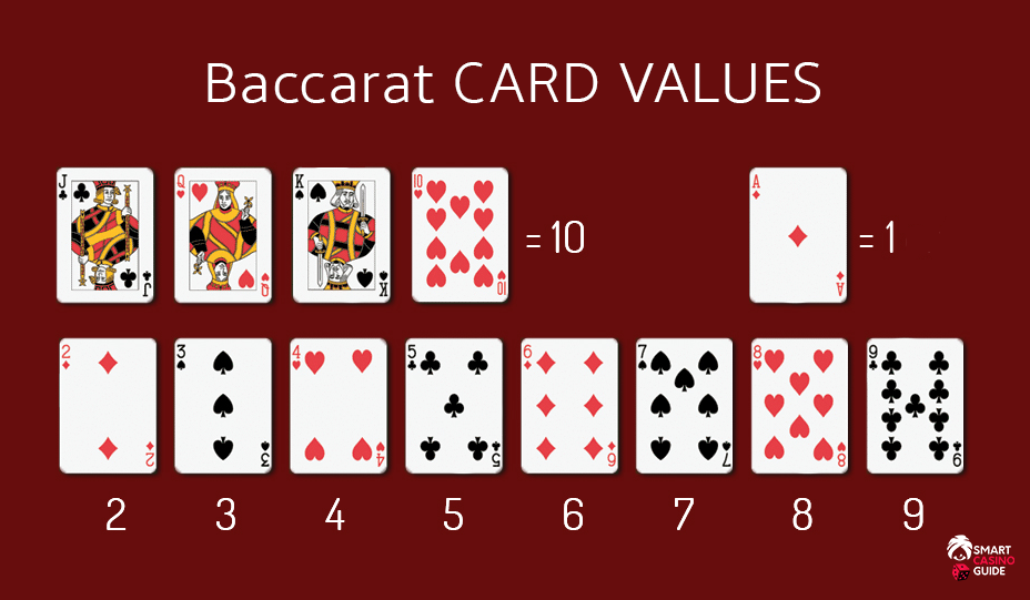 Hodnoty kariet Baccarat